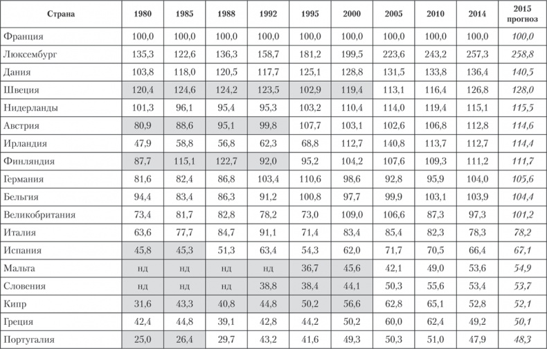 Иллюстрация к книге — Новая Россия. Какое будущее нам предстоит построить [i_001.jpg]