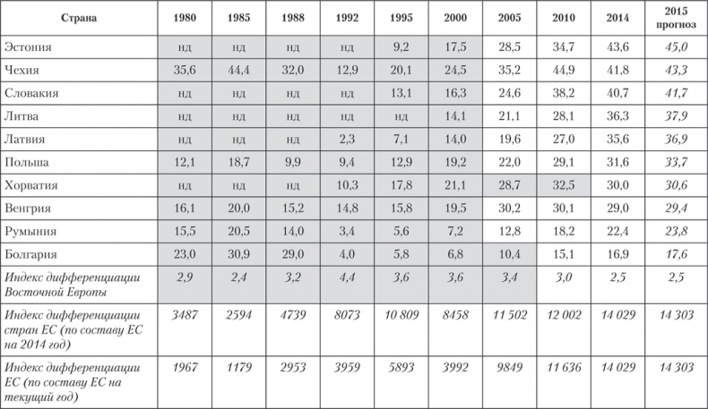 Иллюстрация к книге — Новая Россия. Какое будущее нам предстоит построить [i_002.jpg]