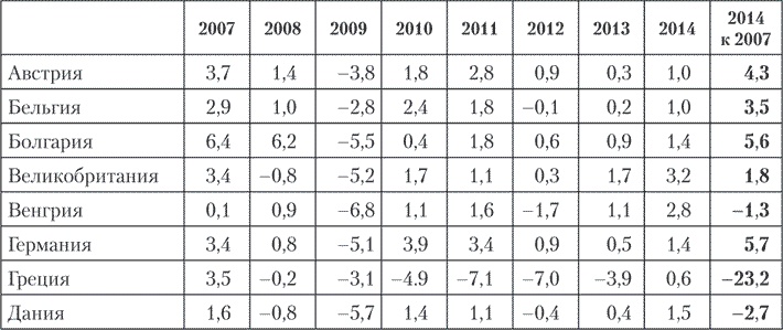 Иллюстрация к книге — Новая Россия. Какое будущее нам предстоит построить [i_003.jpg]