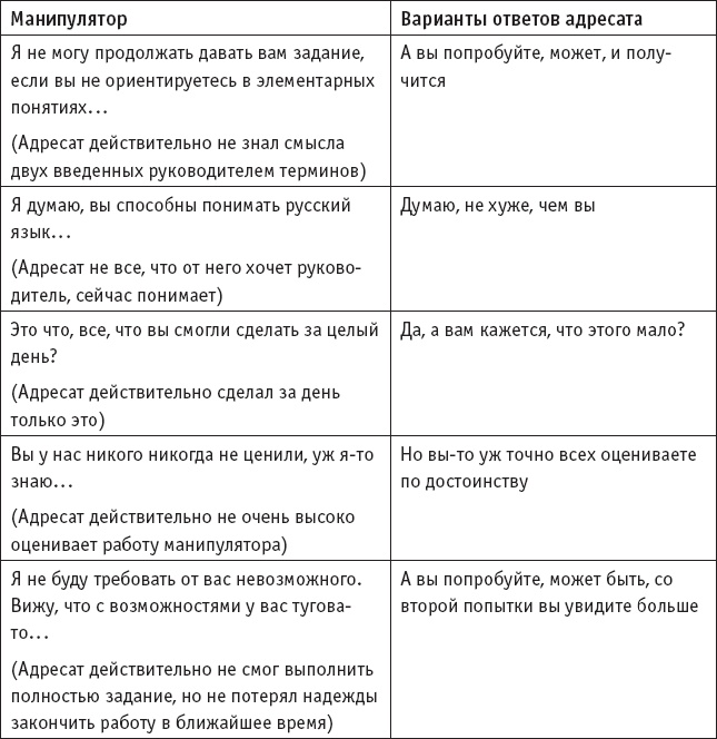 Иллюстрация к книге — Игры, в которые играют… Мастерство манипуляций [_19.jpg]