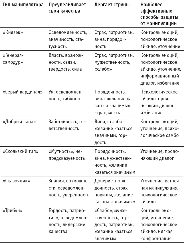 Иллюстрация к книге — Игры, в которые играют… Мастерство манипуляций [_24.jpg]
