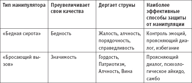 Иллюстрация к книге — Игры, в которые играют… Мастерство манипуляций [_28.jpg]
