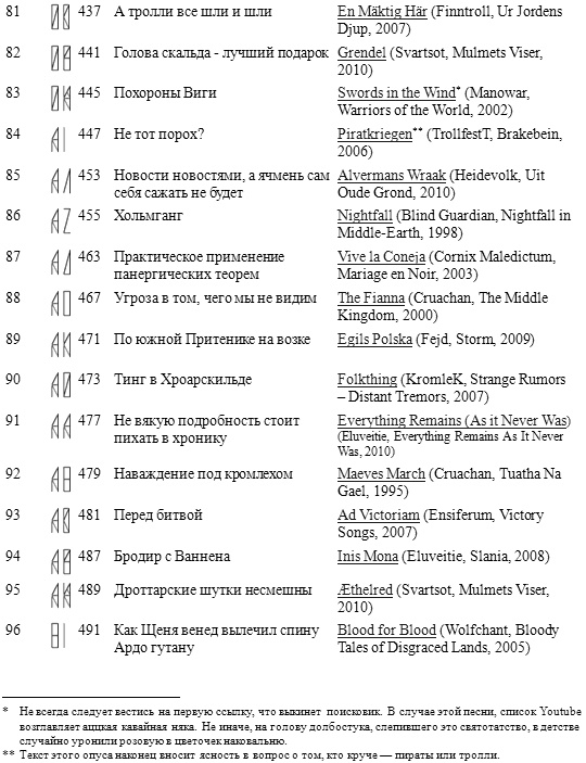 Иллюстрация к книге — Горм, сын Хёрдакнута [i_007.jpg]