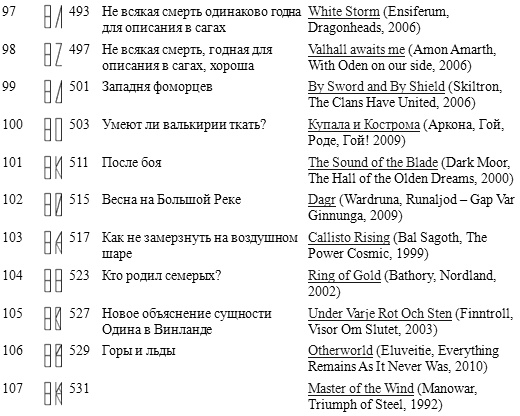 Иллюстрация к книге — Горм, сын Хёрдакнута [i_008.jpg]