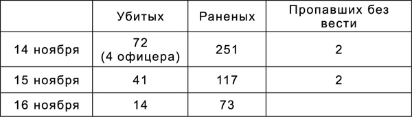 Иллюстрация к книге — Битва за Синявинские высоты. Мгинская дуга 1941-1942 гг. [tab086.jpg]