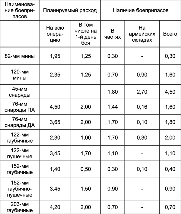 Иллюстрация к книге — Битва за Синявинские высоты. Мгинская дуга 1941-1942 гг. [tab100.jpg]