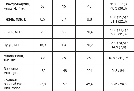 Иллюстрация к книге — Курская битва, которую мы начали [_02.jpg]