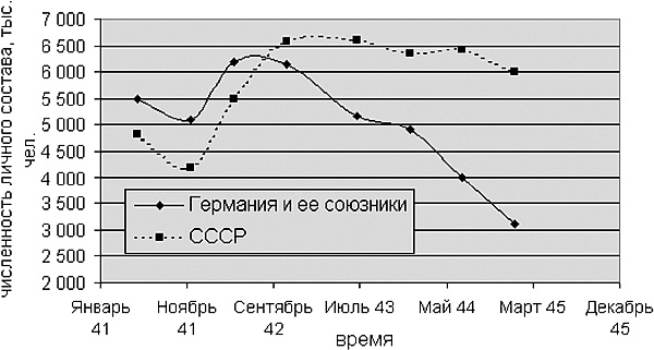Иллюстрация к книге — Курская битва, которую мы начали [_180.jpg]