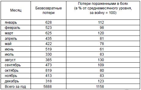 Иллюстрация к книге — Чудо Сталинграда [i_001.jpg]