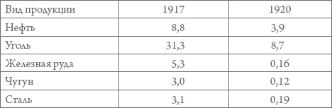 Иллюстрация к книге — Россия в 1917-2000 гг. Книга для всех, интересующихся отечественной историей [_02.jpg]