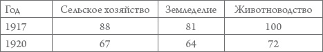Иллюстрация к книге — Россия в 1917-2000 гг. Книга для всех, интересующихся отечественной историей [_04.jpg]