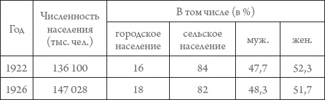 Иллюстрация к книге — Россия в 1917-2000 гг. Книга для всех, интересующихся отечественной историей [_15.jpg]