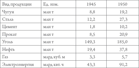 Иллюстрация к книге — Россия в 1917-2000 гг. Книга для всех, интересующихся отечественной историей [_24.jpg]