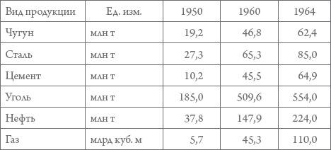 Иллюстрация к книге — Россия в 1917-2000 гг. Книга для всех, интересующихся отечественной историей [_32.jpg]