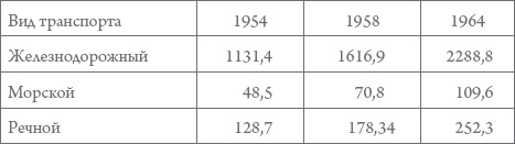 Иллюстрация к книге — Россия в 1917-2000 гг. Книга для всех, интересующихся отечественной историей [_36.jpg]