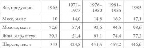 Иллюстрация к книге — Россия в 1917-2000 гг. Книга для всех, интересующихся отечественной историей [_48.jpg]