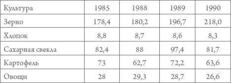 Иллюстрация к книге — Россия в 1917-2000 гг. Книга для всех, интересующихся отечественной историей [_60.jpg]