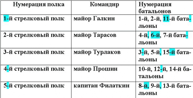 Иллюстрация к книге — Русское государство в немецком тылу. История Локотского самоуправления. 1941-1943 [i_022.jpg]
