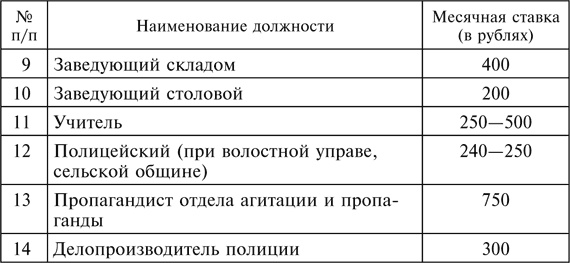 Иллюстрация к книге — Три года без Сталина. Оккупация. Советские граждане между нацистами и большевиками. 1941-1944 [i_015.jpg]