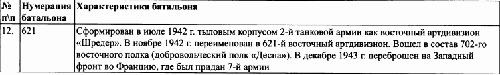 Иллюстрация к книге — Под знаменами Гитлера. Советские граждане в союзе с нацистами на оккупированных территориях РСФСР в 1941-1944 гг [img579B.jpg]