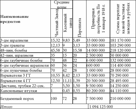 Иллюстрация к книге — Октябрьский детектив. К 100-летию революции [i_017.jpg]