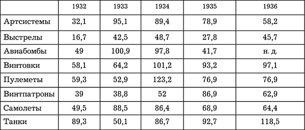 Иллюстрация к книге — Сталинская экономика Победы. "Было время - и цены снижали" [_105.jpg]