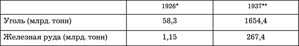 Иллюстрация к книге — Сталинская экономика Победы. "Было время - и цены снижали" [_127.jpg]
