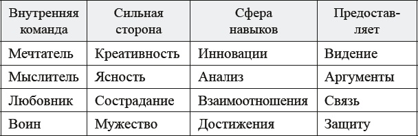 Иллюстрация к книге — Как договориться с самим собой [_14.jpg]