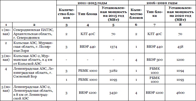 Иллюстрация к книге — От Хиросимы до Фукусимы [i_013.jpg]