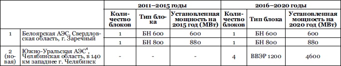 Иллюстрация к книге — От Хиросимы до Фукусимы [i_017.jpg]