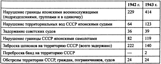 Иллюстрация к книге — "Кантокуэн" - "Барбаросса" по-японски. Почему Япония не напала на СССР [img6208.jpg]