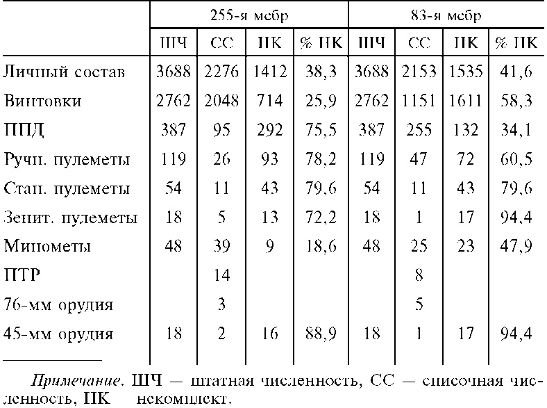 Иллюстрация к книге — Морские десантные операции вооруженных сил СССР. Морская пехота в довоенный период и в годы Великой Отечественной войны. 1918-1945 [i_004.jpg]