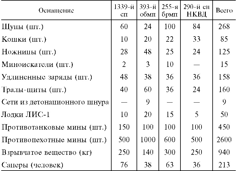 Иллюстрация к книге — Морские десантные операции вооруженных сил СССР. Морская пехота в довоенный период и в годы Великой Отечественной войны. 1918-1945 [i_005.jpg]