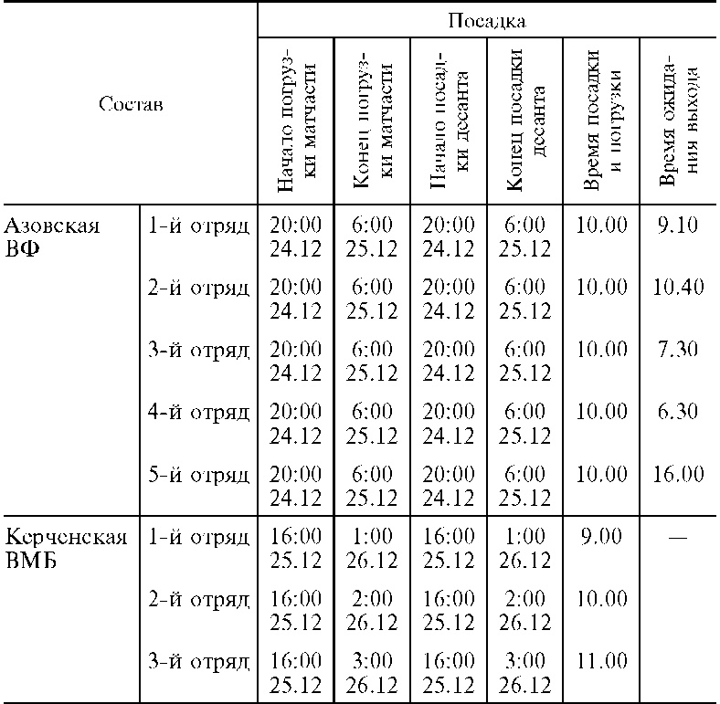 Иллюстрация к книге — Морские десантные операции вооруженных сил СССР. Морская пехота в довоенный период и в годы Великой Отечественной войны. 1918-1945 [i_007.jpg]