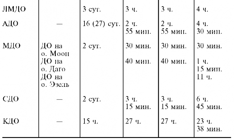 Иллюстрация к книге — Морские десантные операции вооруженных сил СССР. Морская пехота в довоенный период и в годы Великой Отечественной войны. 1918-1945 [i_018.jpg]