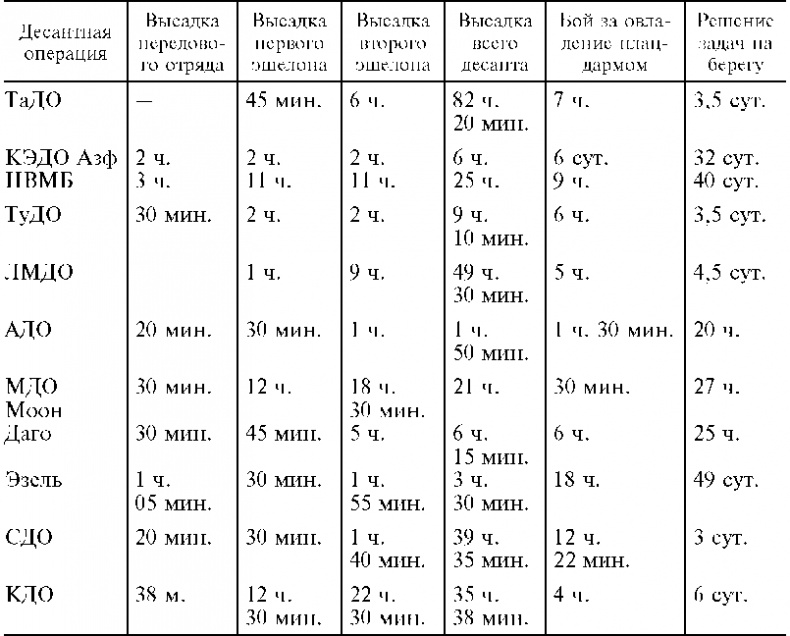 Иллюстрация к книге — Морские десантные операции вооруженных сил СССР. Морская пехота в довоенный период и в годы Великой Отечественной войны. 1918-1945 [i_025.jpg]