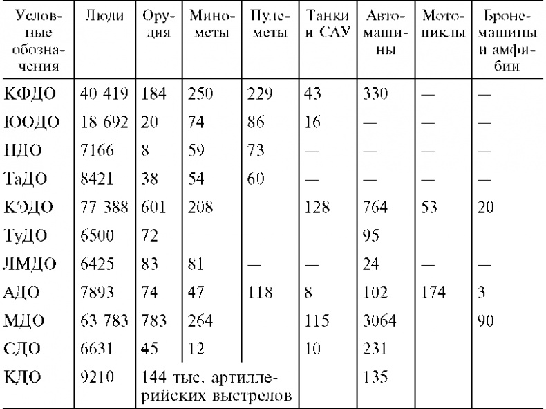 Иллюстрация к книге — Морские десантные операции вооруженных сил СССР. Морская пехота в довоенный период и в годы Великой Отечественной войны. 1918-1945 [i_028.jpg]