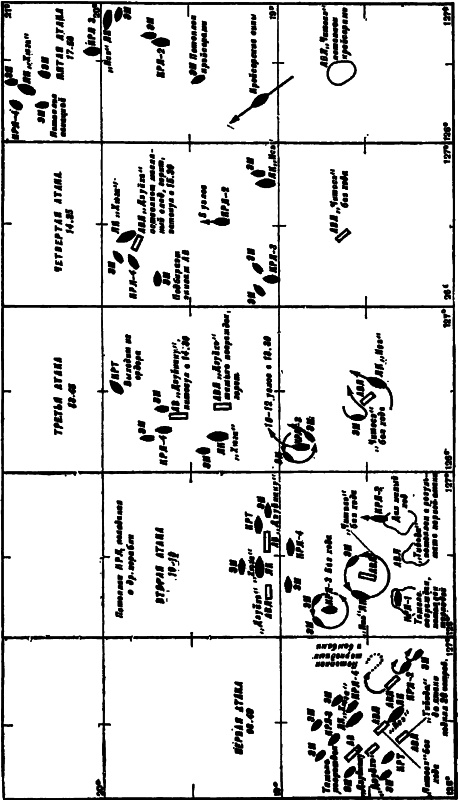 Иллюстрация к книге — Дуэли авианосцев. Кульминация Второй мировой! [s09.jpg]