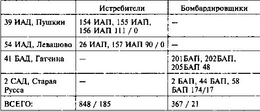 Иллюстрация к книге — Другая хронология катастрофы 1941. Падение «сталинских соколов» [Tabl018.jpg]