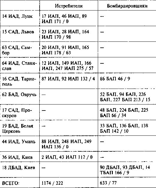 Иллюстрация к книге — Другая хронология катастрофы 1941. Падение «сталинских соколов» [Tabl023.jpg]