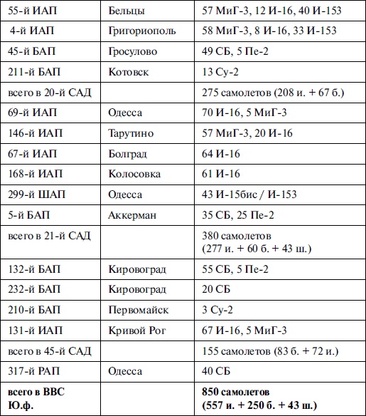 Иллюстрация к книге — Новая хронология катастрофы 1941 [i_001.jpg]