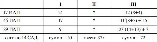 Иллюстрация к книге — Новая хронология катастрофы 1941 [i_003.jpg]