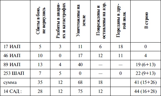 Иллюстрация к книге — Новая хронология катастрофы 1941 [i_005.jpg]