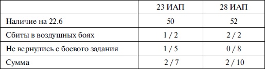 Иллюстрация к книге — Новая хронология катастрофы 1941 [i_006.jpg]