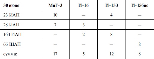 Иллюстрация к книге — Новая хронология катастрофы 1941 [i_008.jpg]