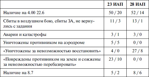 Иллюстрация к книге — Новая хронология катастрофы 1941 [i_011.jpg]