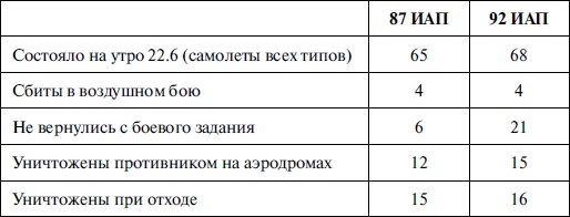 Иллюстрация к книге — Новая хронология катастрофы 1941 [i_013.jpg]