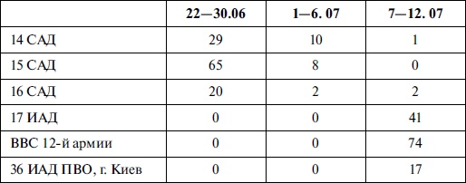 Иллюстрация к книге — Новая хронология катастрофы 1941 [i_016.jpg]