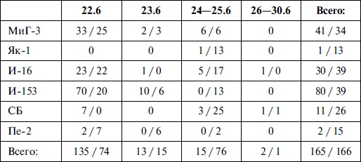 Иллюстрация к книге — Новая хронология катастрофы 1941 [i_017.jpg]