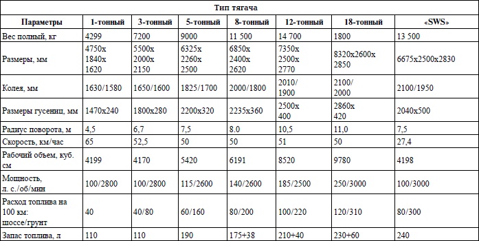 Иллюстрация к книге — Автонашествие на СССР. Трофейные и лендлизовские автомобили [i_088.jpg]